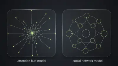 Медиа внимания vs социальные сети: почему Twitter умер, а Instagram жив